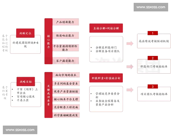 以科学轮休管理为抓手提升人力效率与员工身心健康建设路径研究