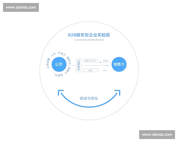 以足球行业媒体资源为核心的品牌价值整合与商业增长新路径探索论