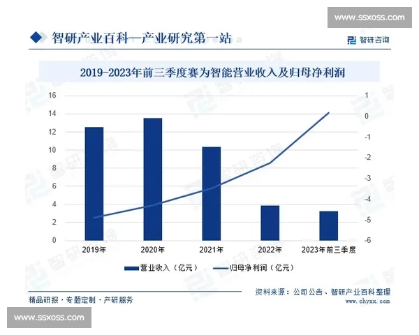 基于历史数据分析的未来趋势预测与发展路径探索