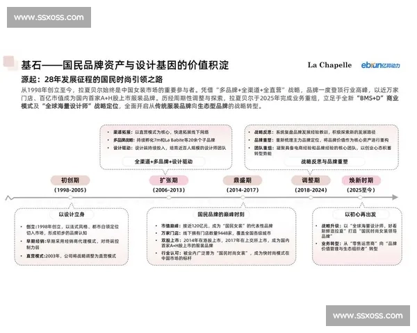打造高利润商业模式提升企业长期竞争力的新策略